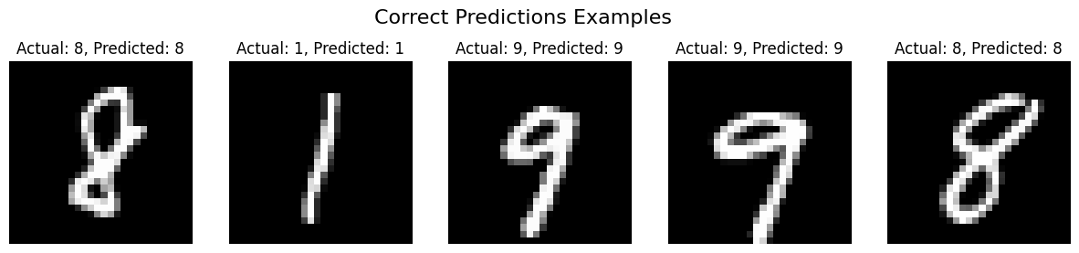 Digit Recognizer Correct